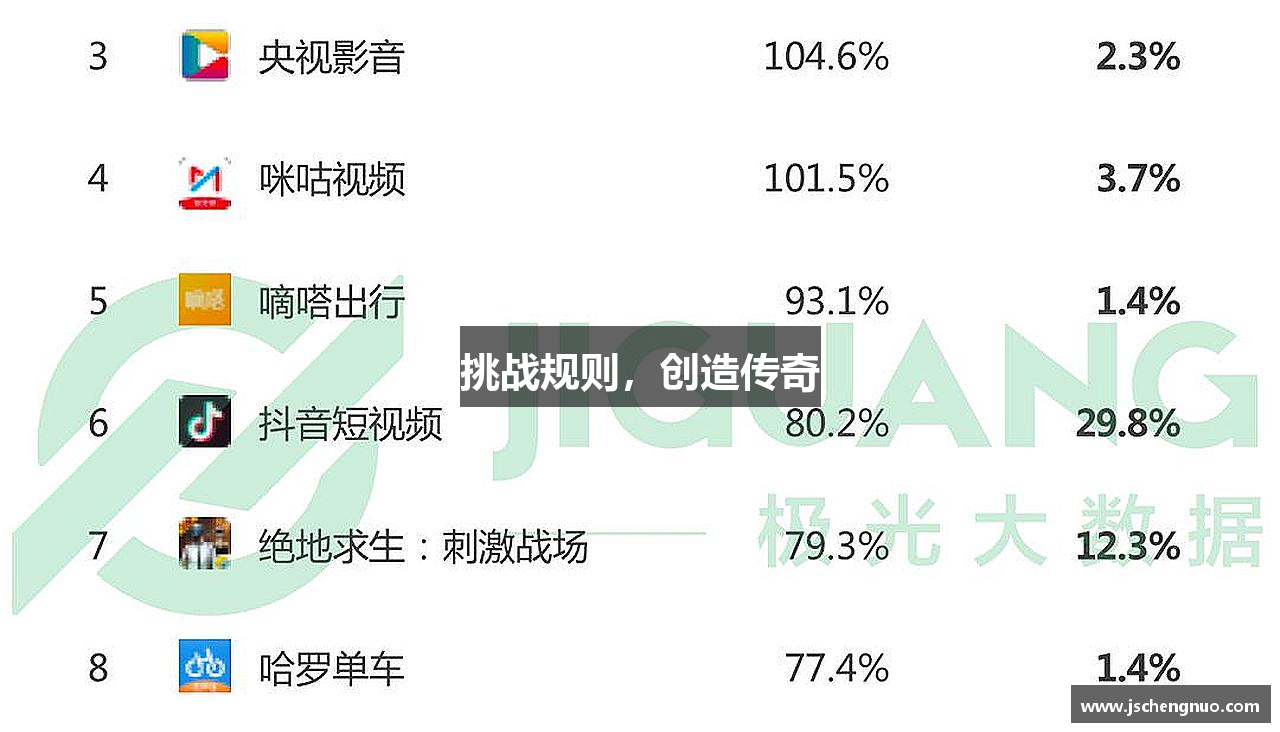 挑战规则，创造传奇